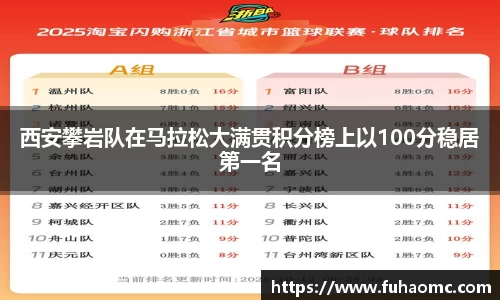 西安攀岩队在马拉松大满贯积分榜上以100分稳居第一名