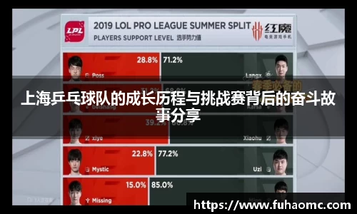 上海乒乓球队的成长历程与挑战赛背后的奋斗故事分享